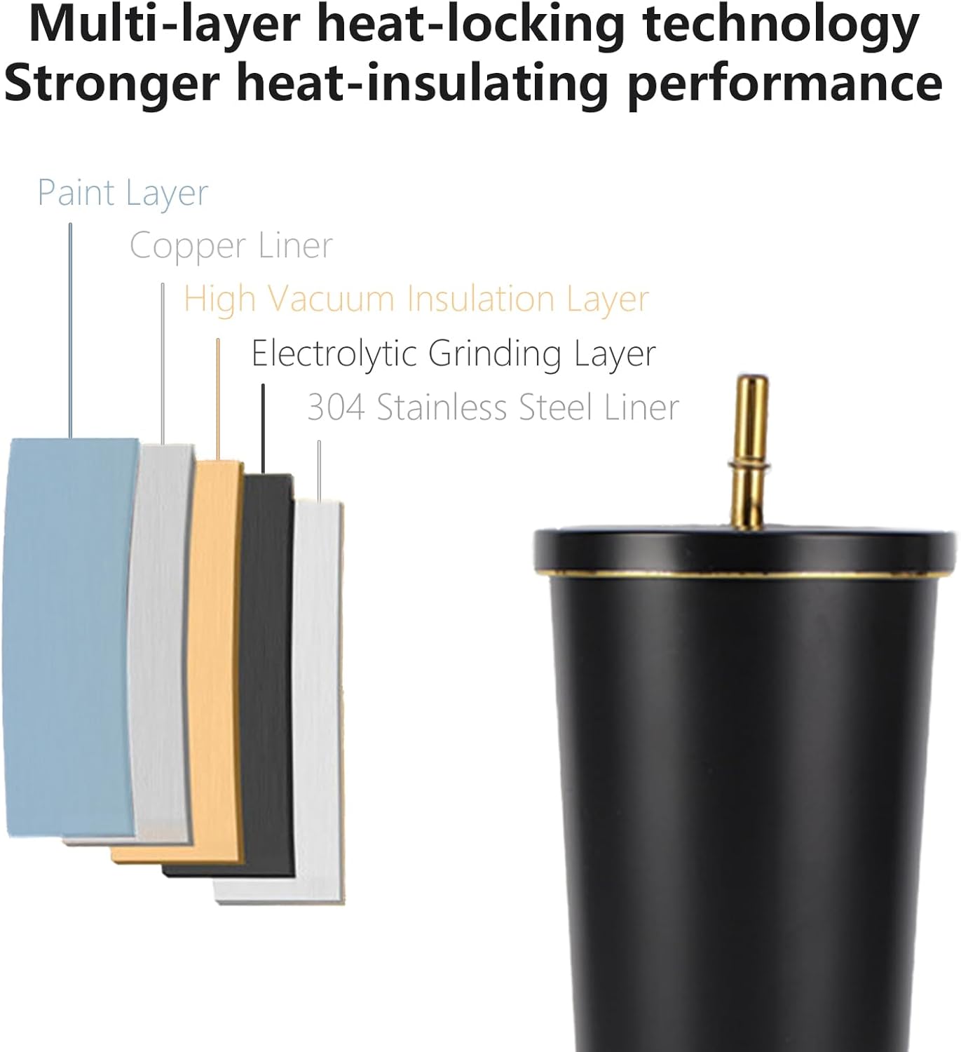 Gobelet isotherme à double par - Coffee Tea Tumbler avis et prix